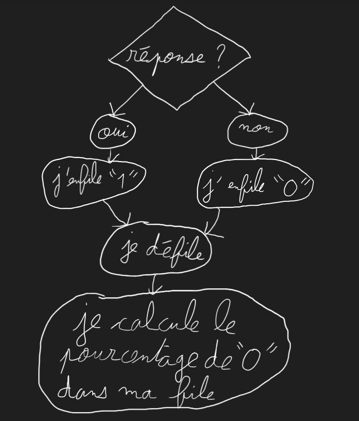|inline